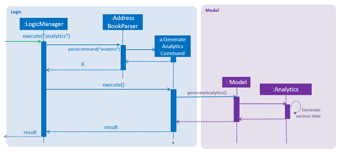 AnalyticsDiagram