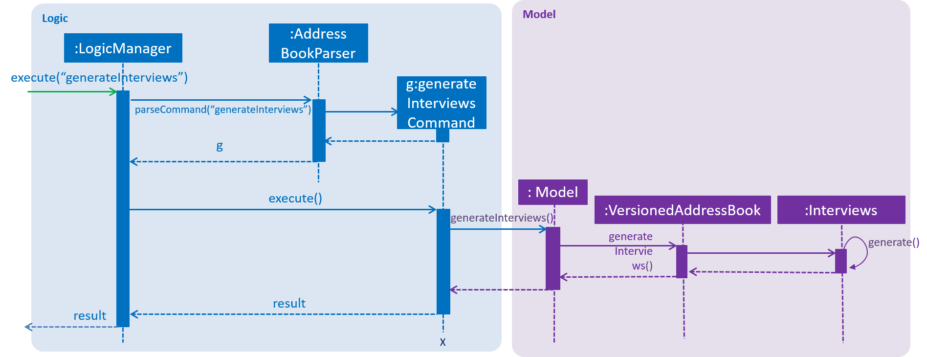 GenerateInterviewsDiagram