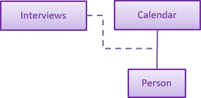 InterviewsAssociationClass