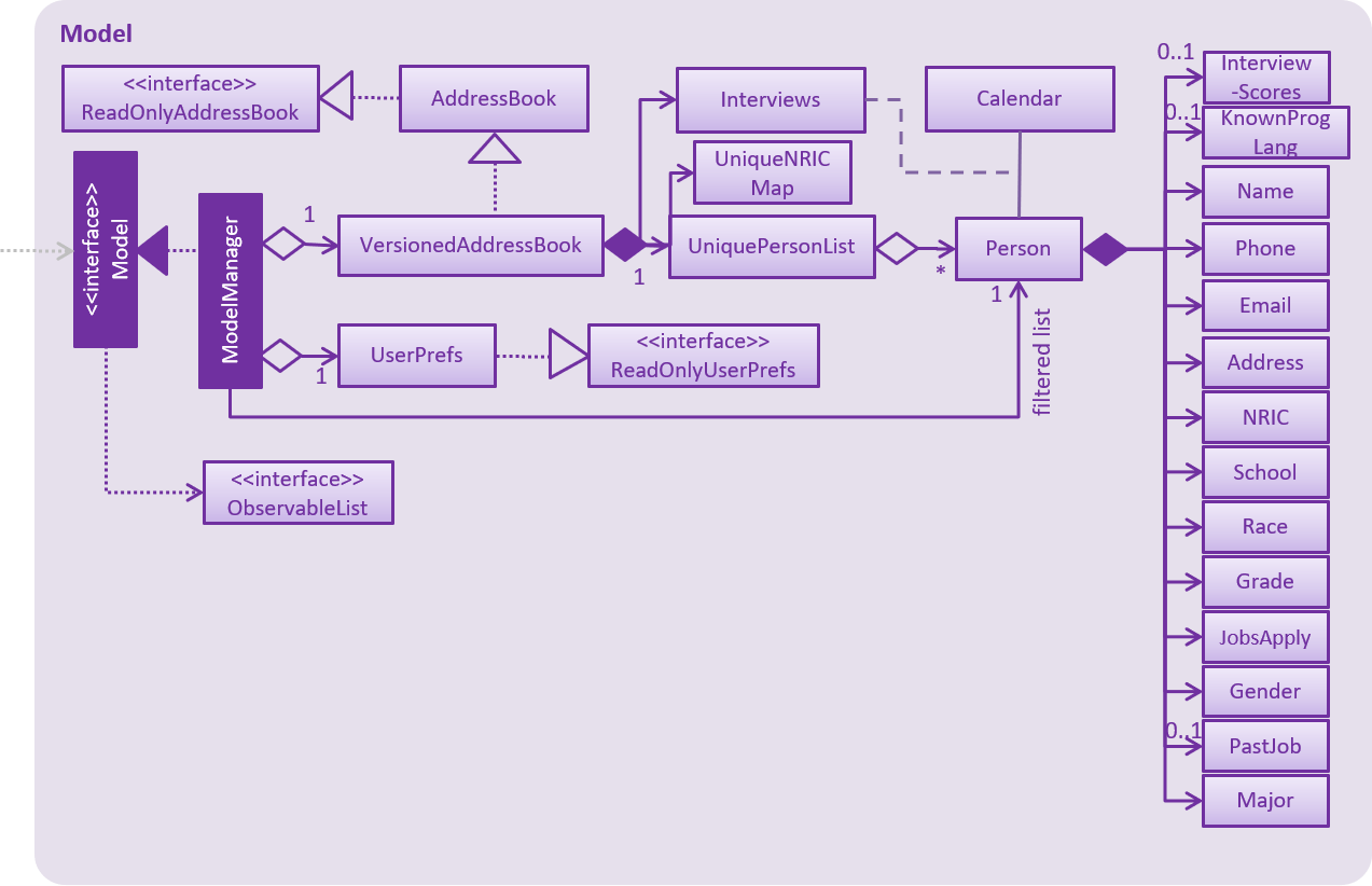 ModelClassDiagram