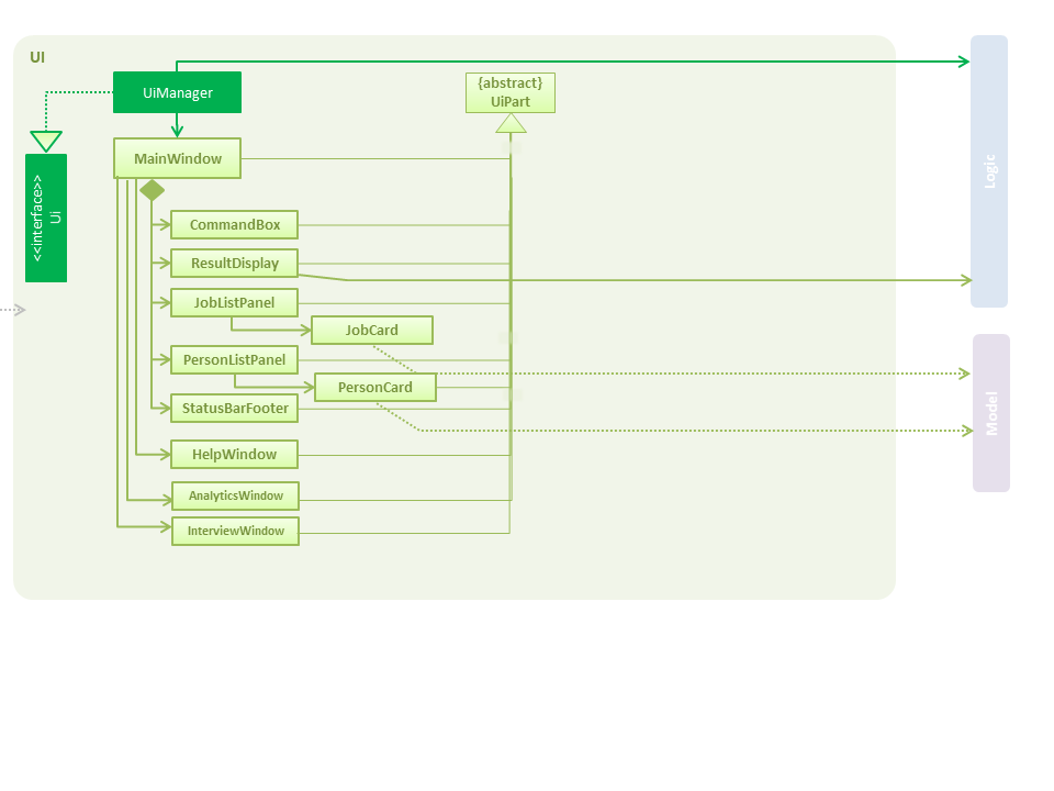 UiComponentClassDiagram